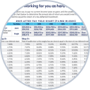 A circular screenshot of an article about having your money work for you