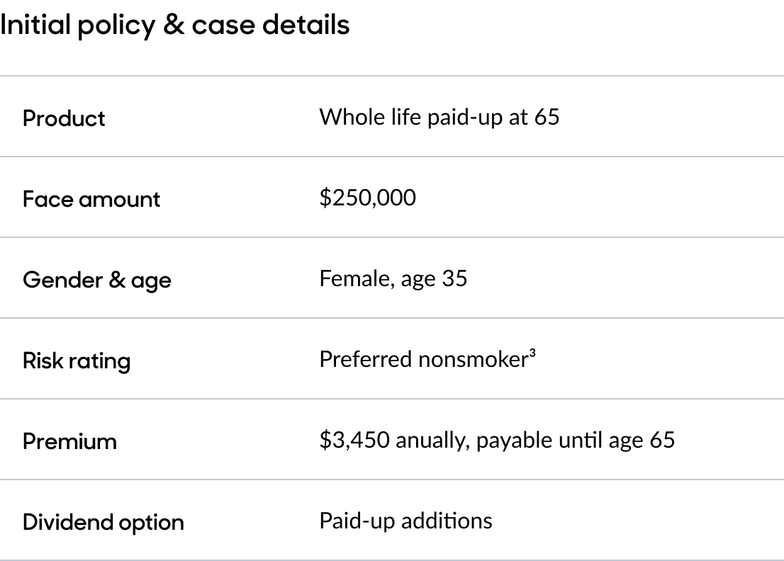 Chart showing the policy and the case details of the PUAs in action Case Study