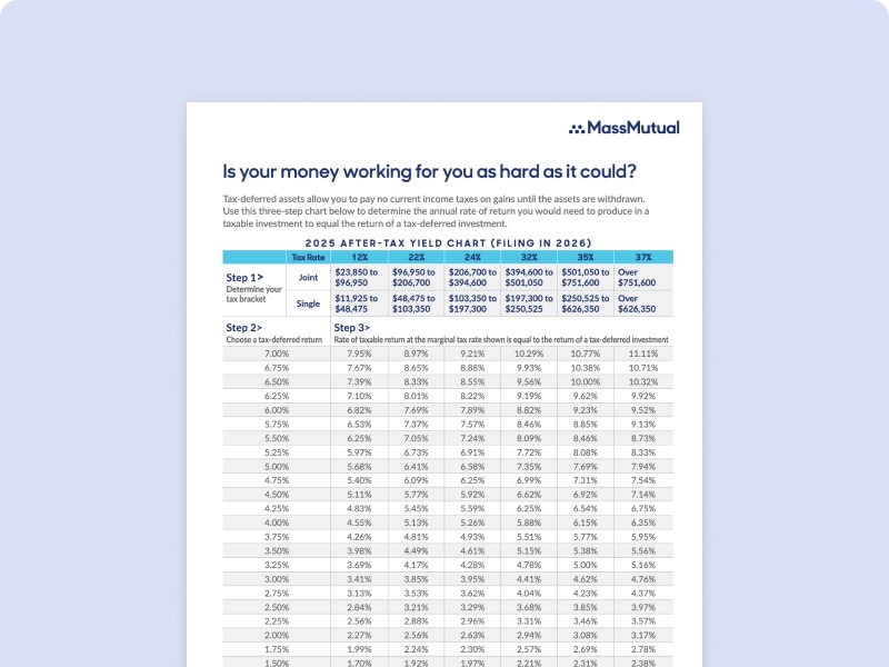 Thumbnail of "Is your money working as hard as it could?" brochure